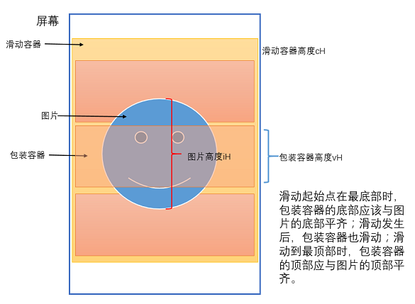 包装容器和图片的内联滑动 包装容器和图片的内联滑动