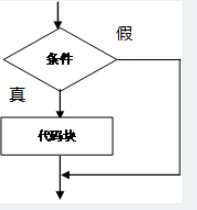 https://img1.sycdn.imooc.com//5b96674800013f2a01970210.jpg