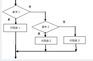 https://img1.sycdn.imooc.com//5b966bc10001fd3b03140206.jpg