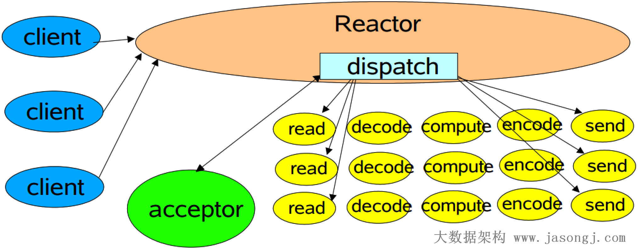 精典Reactor