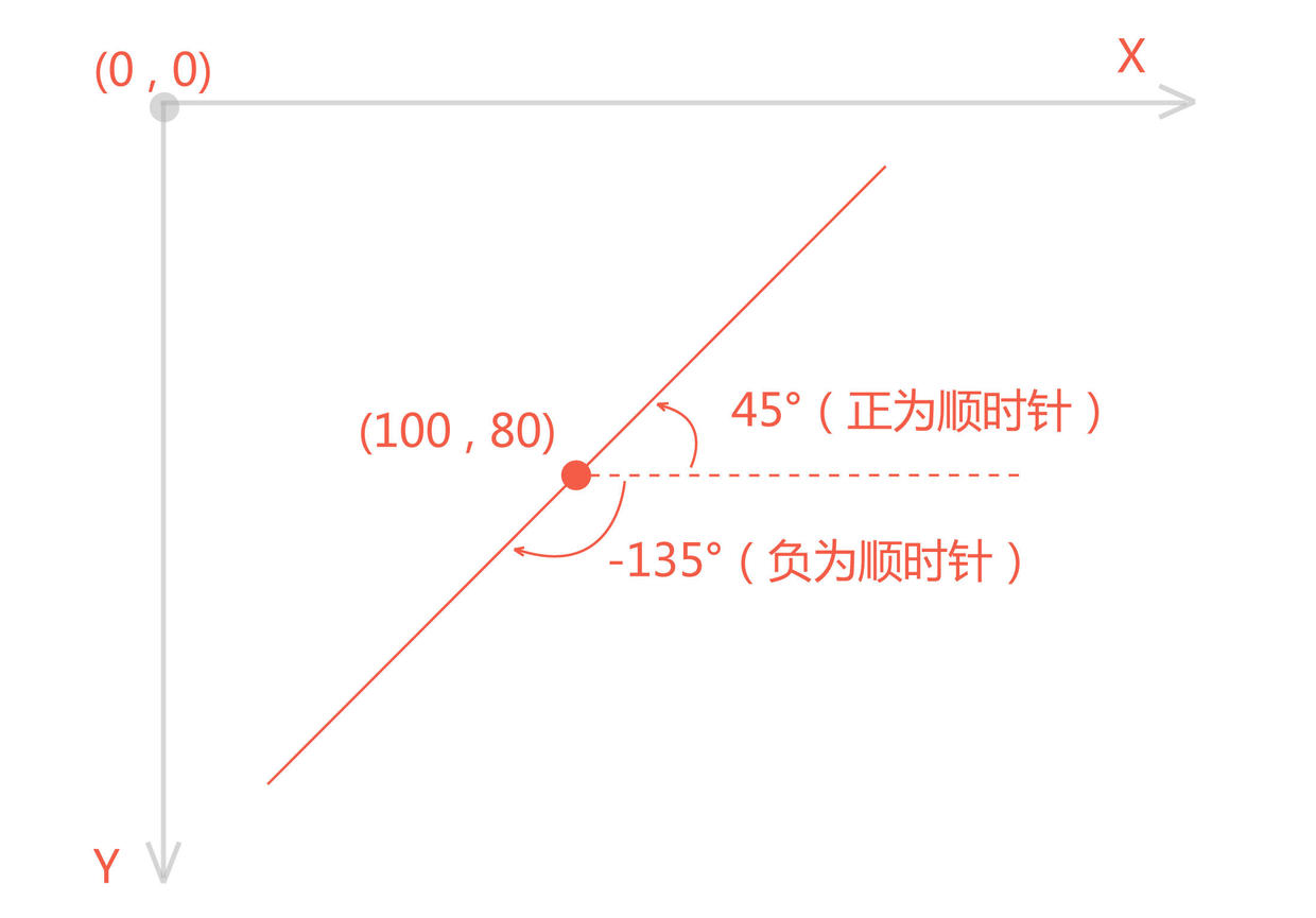 图片描述 图片描述