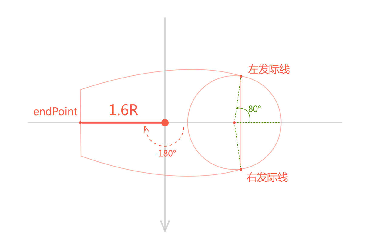 图片描述 图片描述