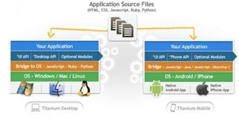 开发者教程福利 八款热门Android开发工具