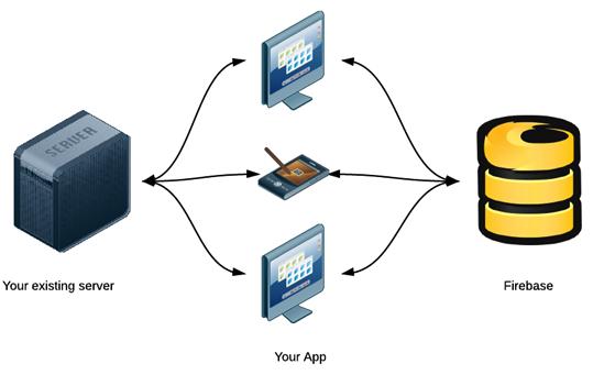 开发者教程福利 八款热门Android开发工具