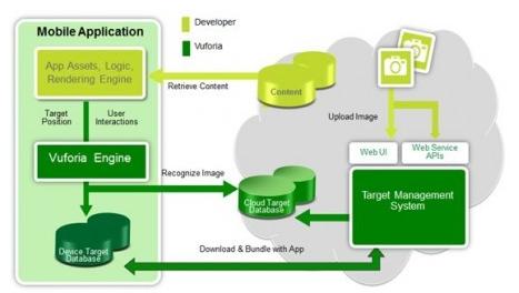 开发者教程福利 八款热门Android开发工具