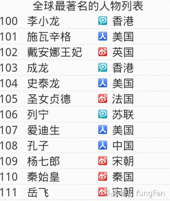 Android开发之自定义Adapter