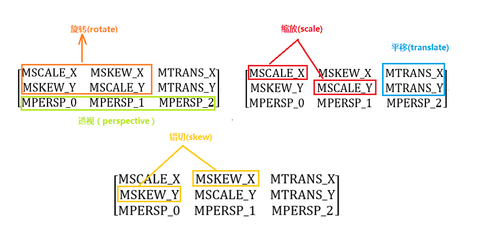 Matrix 9 个元素的作用.png Matrix 9 个元素的作用.png