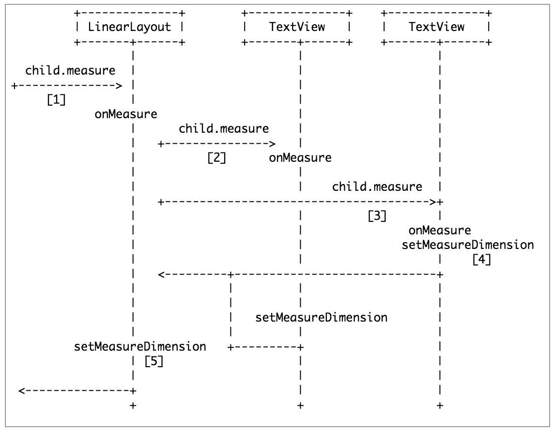 onMeasure流程.png onMeasure流程.png