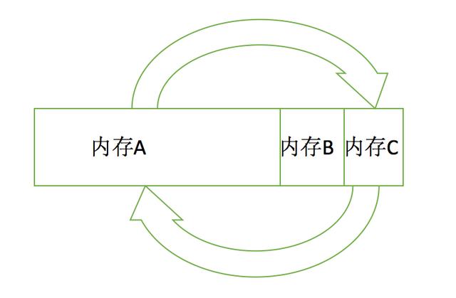 Java垃圾回收机制详解