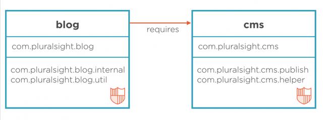 Java 9 中的 9 个新特性