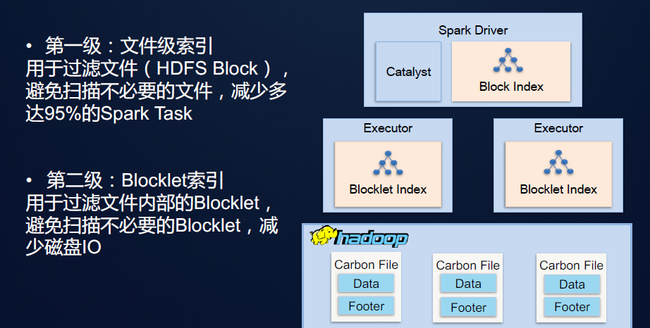 CarbonData的二级索引