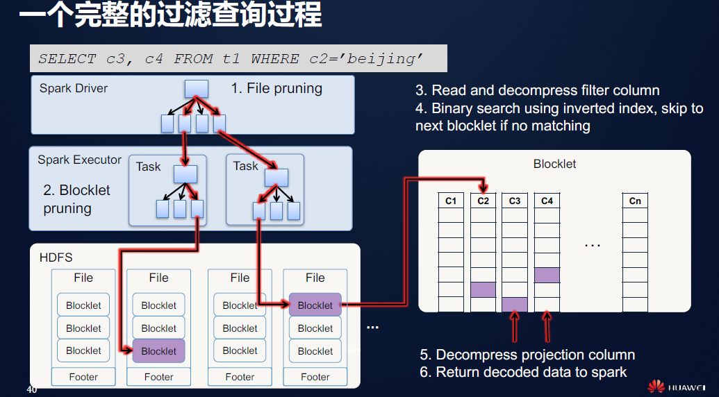 通过二级索引的一次落地查询