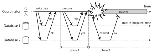 Database1陷入无限等待之中,所有资源被锁住