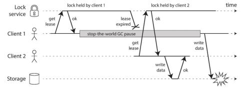 不正确的执行分布式租约