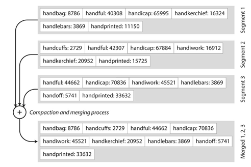 使用归并排序合并SSTable