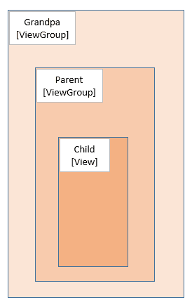 嵌套布局 嵌套布局