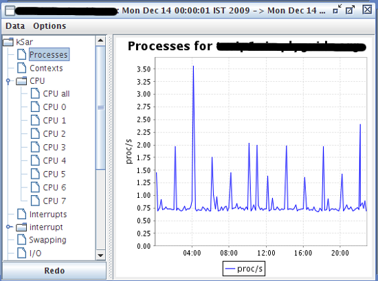 Linux kSar Processes for server1 Fig.03: Processes for server1
