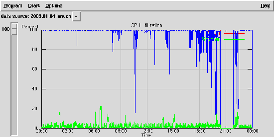 Fig.06: isag CPU utilization graphs Fig.06: isag CPU utilization graphs