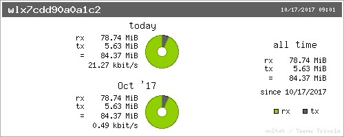 图 2:你可以使用 vnstati 创建简单的彩色图表。 图 2:你可以使用 vnstati 创建简单的彩色图表。