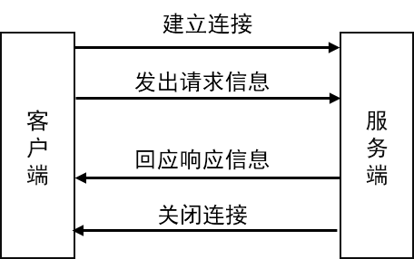 http 1.0 请求模式 http 1.0 请求模式