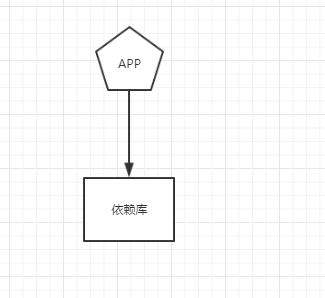 一把梭项目架构