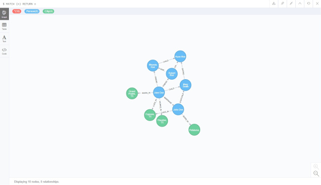 Graph after re-querying with MATCH Graph after re-querying with MATCH
