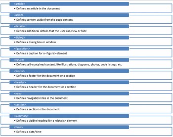 图 1:语义化元素 图 1:语义化元素