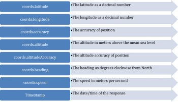 图5:位置对象属性 图5:位置对象属性
