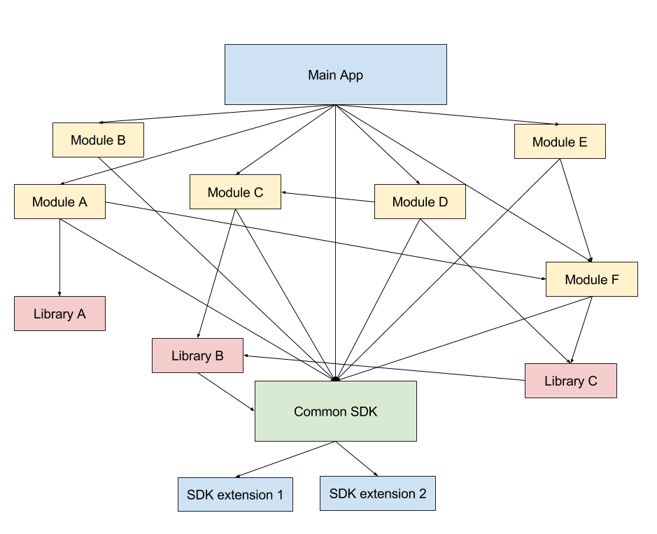 做了几件微小的工作之后