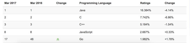 ç¼ç¨è¯è¨è¶å¿