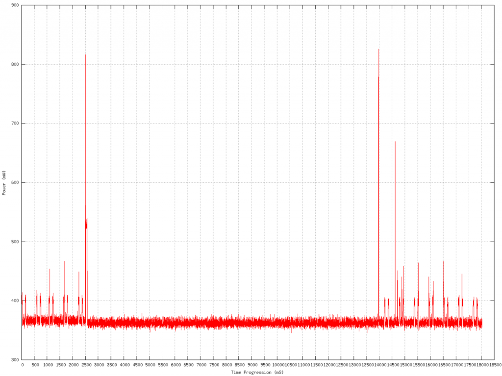 能耗使用时序图 能耗使用时序图