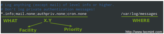 Rsyslogd 配置 Rsyslogd 配置