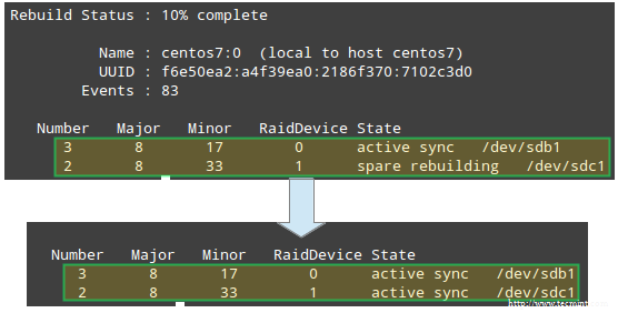 重建 Raid 的状态 重建 Raid 的状态