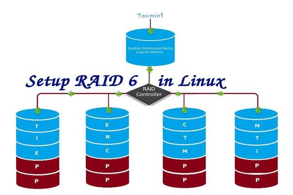 在 Linux 中安装 RAID 6 在 Linux 中安装 RAID 6