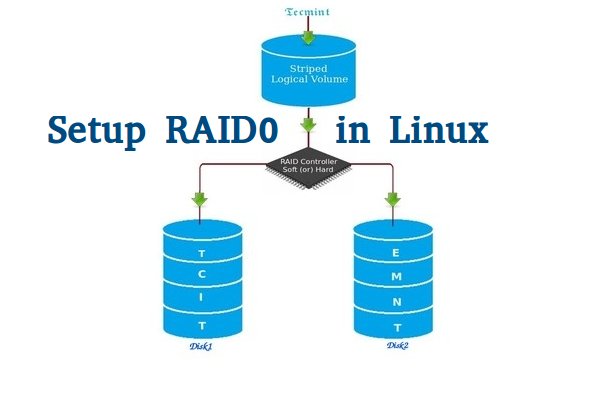 在 Linux 中创建 RAID0 在 Linux 中创建 RAID0