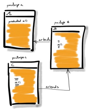 访问类型是传递的 访问类型是传递的