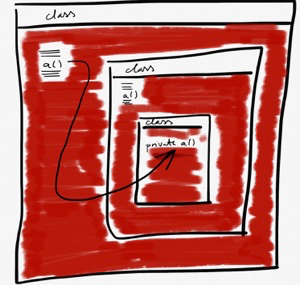 private是一种新的public private是一种新的public