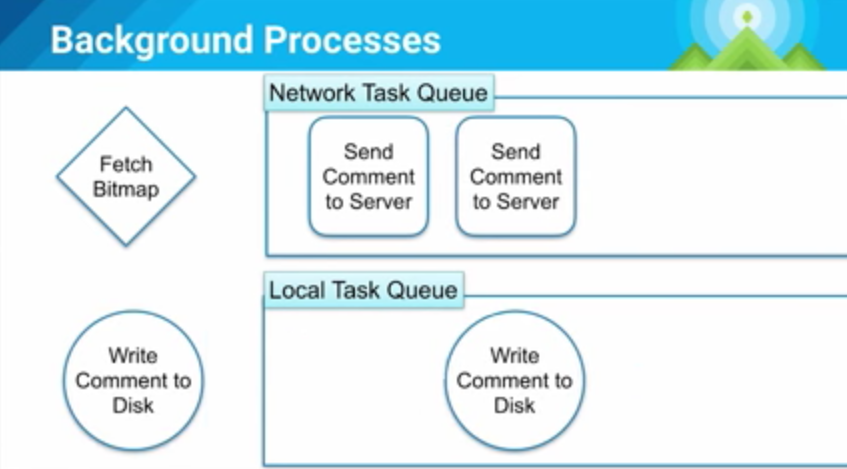 android-app-architecture-2015-5