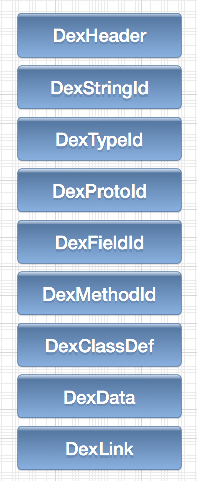 DEX in file system