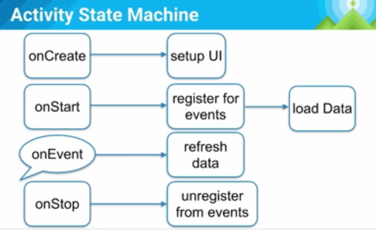 android-app-architecture-2015-6