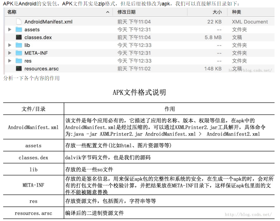 解压APK之后的目录