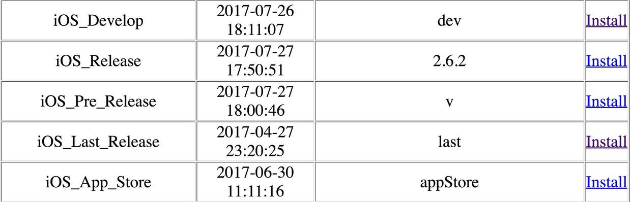 自动化编译的包列表