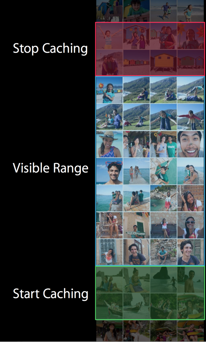 向下滑动时,预先Start Caching