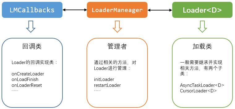 三者关系 三者关系