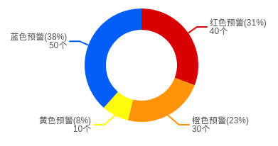 图片描述 图片描述