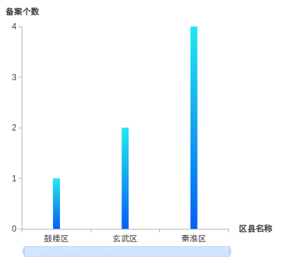 图片描述 图片描述