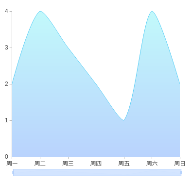 图片描述 图片描述