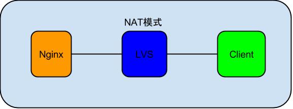nginx_lvs_client nginx_lvs_client