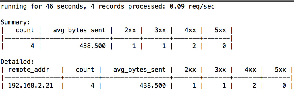 ngxtop查询访问最多 ip