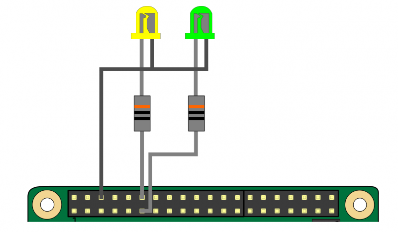 LED 使用一个 300 欧姆的电阻连接到 GPIO 的 BCM 17 号和 BCM 18 号针脚上,负极连接到公共地针脚。CC BY-SA 4.0. LED 使用一个 300 欧姆的电阻连接到 GPIO 的 BCM 17 号和 BCM 18 号针脚上,负极连接到公共地针脚。CC BY-SA 4.0.